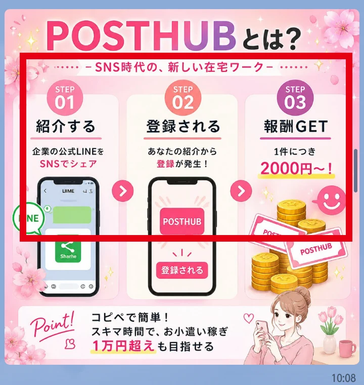 POST HUBがSNSで公式LINEを紹介し1件2,000円からと案内する画面