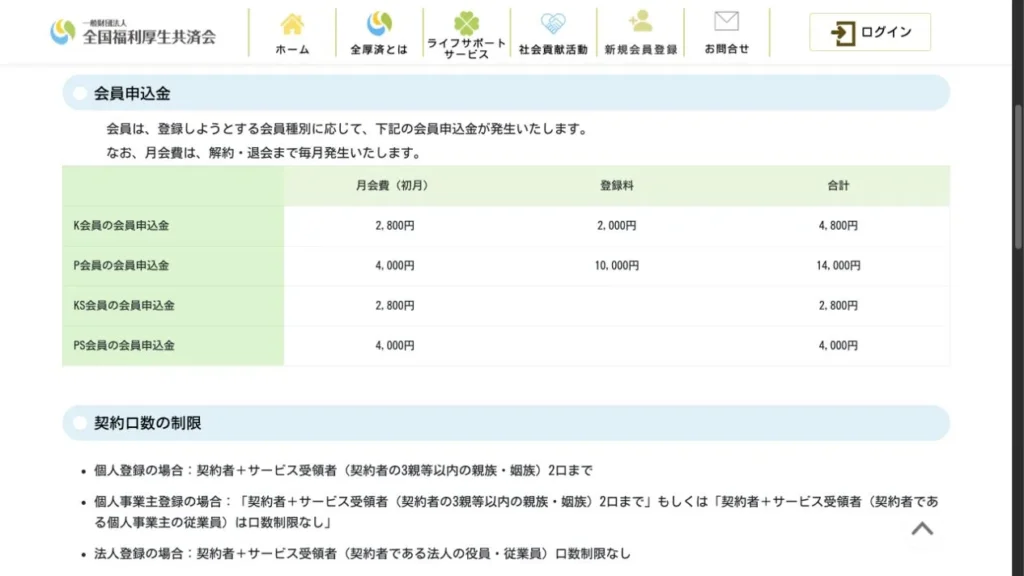 全国福利厚生共済会のK会員とP会員の登録料・月会費を掲載した公式ページ