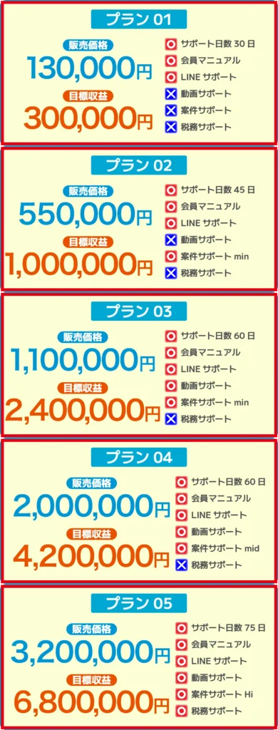 Sentient.io Pte. Ltd.の副業のプラン01から05までの料金