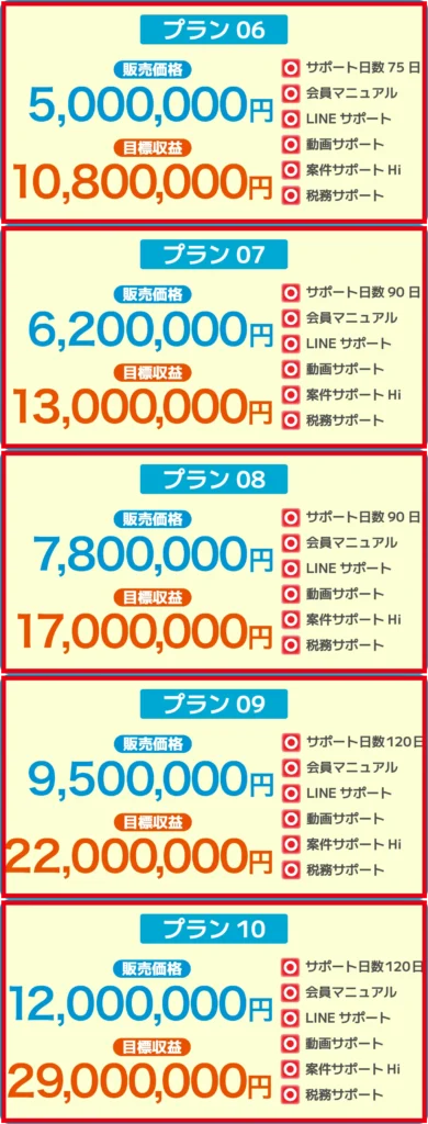 Sentient.io Pte. Ltd.の副業のプラン06から10までの料金
