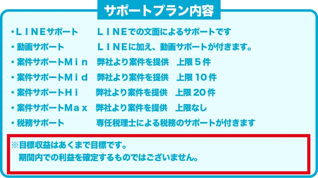 目標収益は期間内の利益を確定しないとする料金ページの注意書き