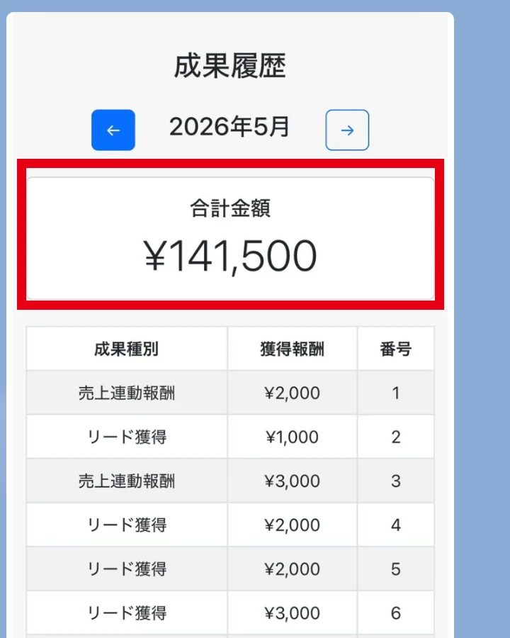 POST HUBの成果履歴に2026年5月141,500円と表示された画面