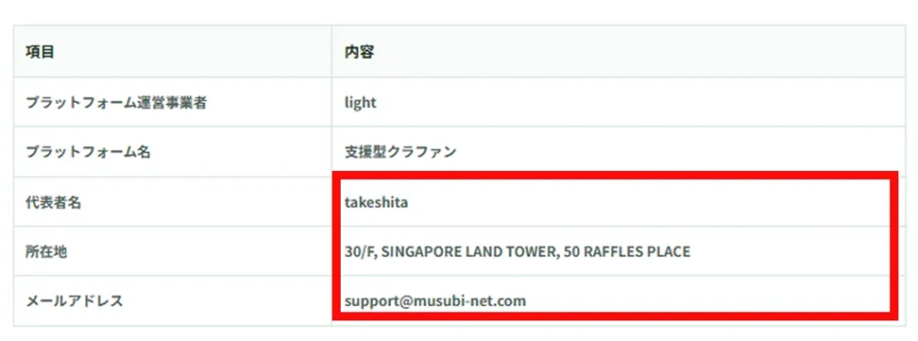 light・takeshitaと記載された支援型クラファンの運営者情報