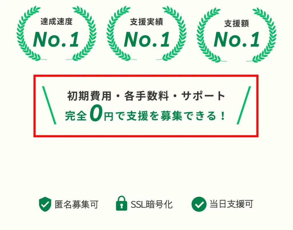 登録料・利用料・サポート料が完全0円と表示された支援型クラファンの案内ページ