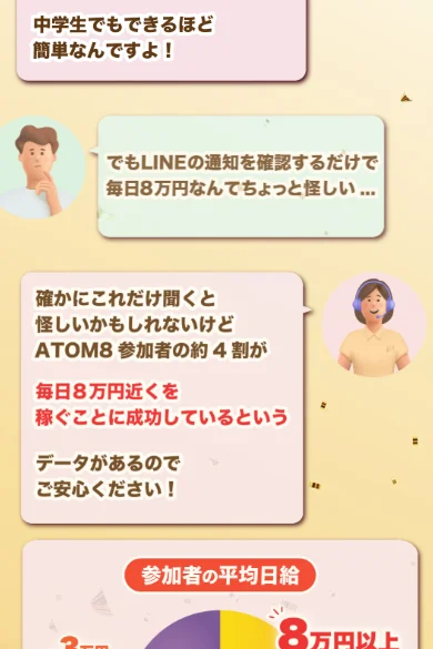 参加者の平均日給という円グラフ。8万円以上40.3%、5万円〜8万円20.2%、3万円〜5万円14.1%、〜3万円25.4%で構成されている