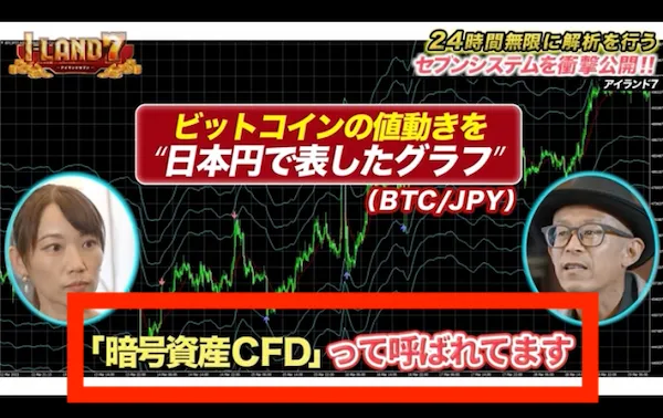 アイランドセブンの実態は暗号資産CFD取引