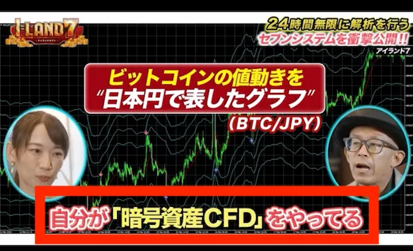暗号資産CFDをやっている意識はないとの説明