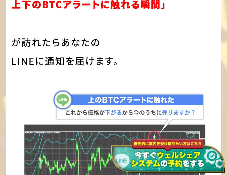 上のBTCアラートに触れた、下のBTCアラートに触れたという印が付いたビットコインのチャート画像