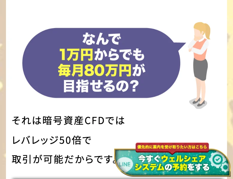 なんで1万円からでも毎月80万円が目指せるの、それは暗号資産CFDではレバレッジ50倍で取引が可能だからです、と書かれた登録後の案内