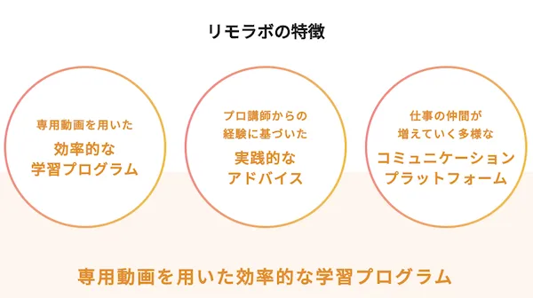 リモラボの特徴
