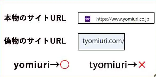読売新聞の正規URLと読売新聞を装った偽サイトURLの比較