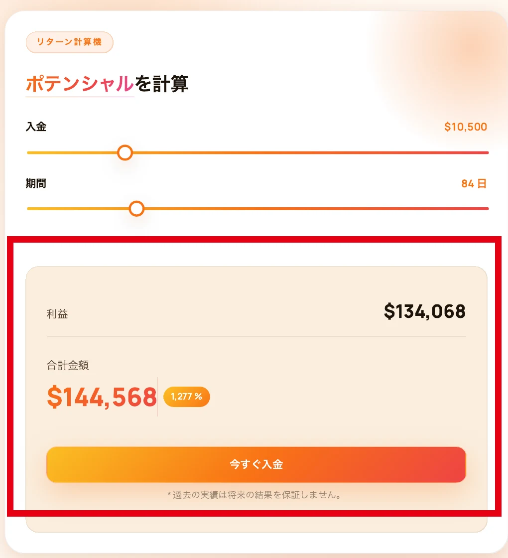 Kaiveruの84日間で1277%と表示するリターン計算機